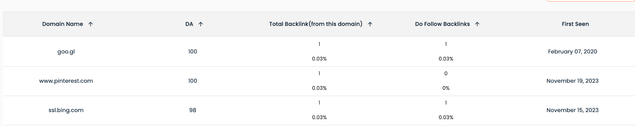 Liked Domains Liked Domains