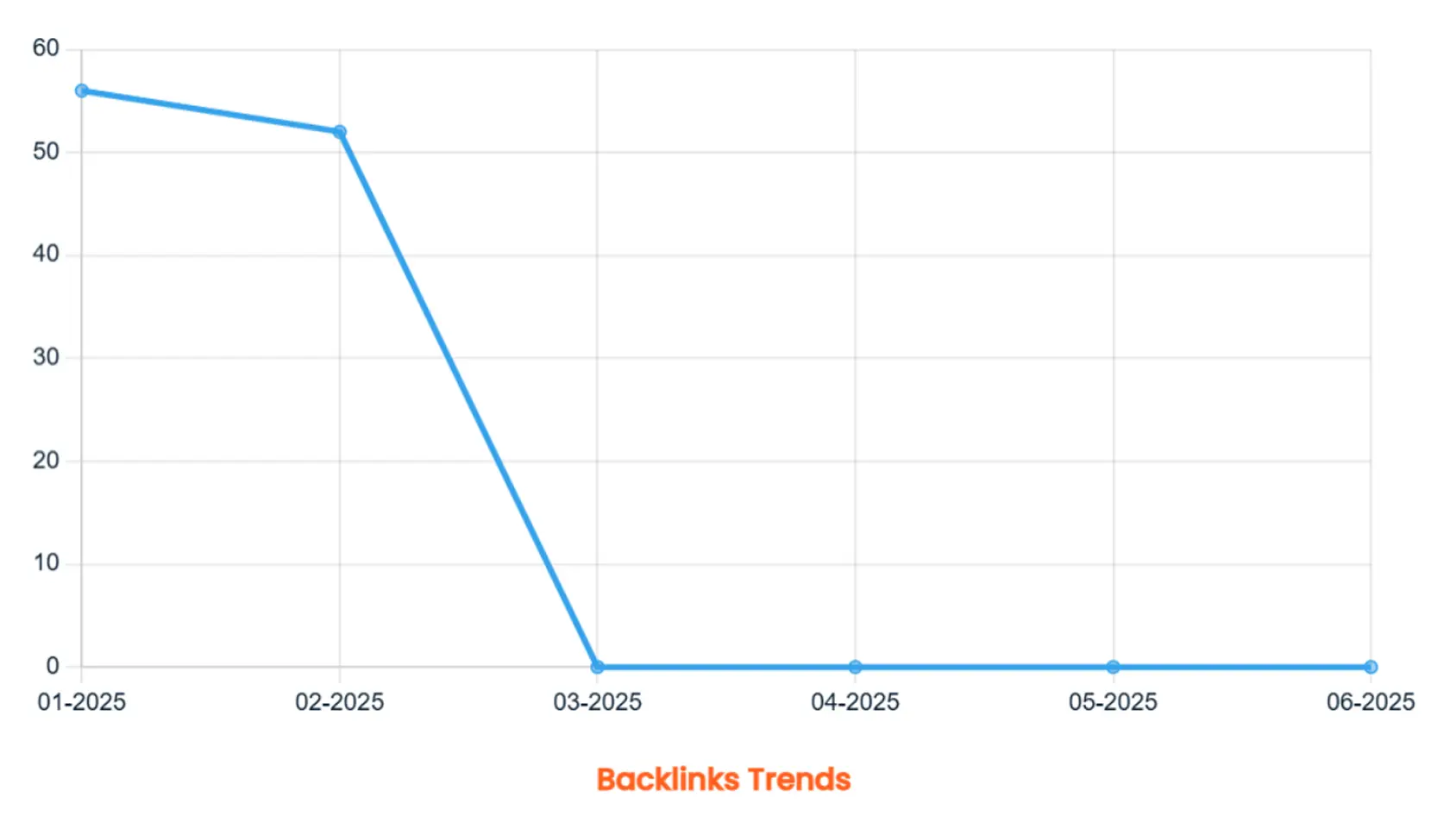 backlinks trend img backlinks trend img