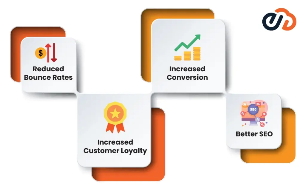 Elite Site Optimizer | Website Accessibility