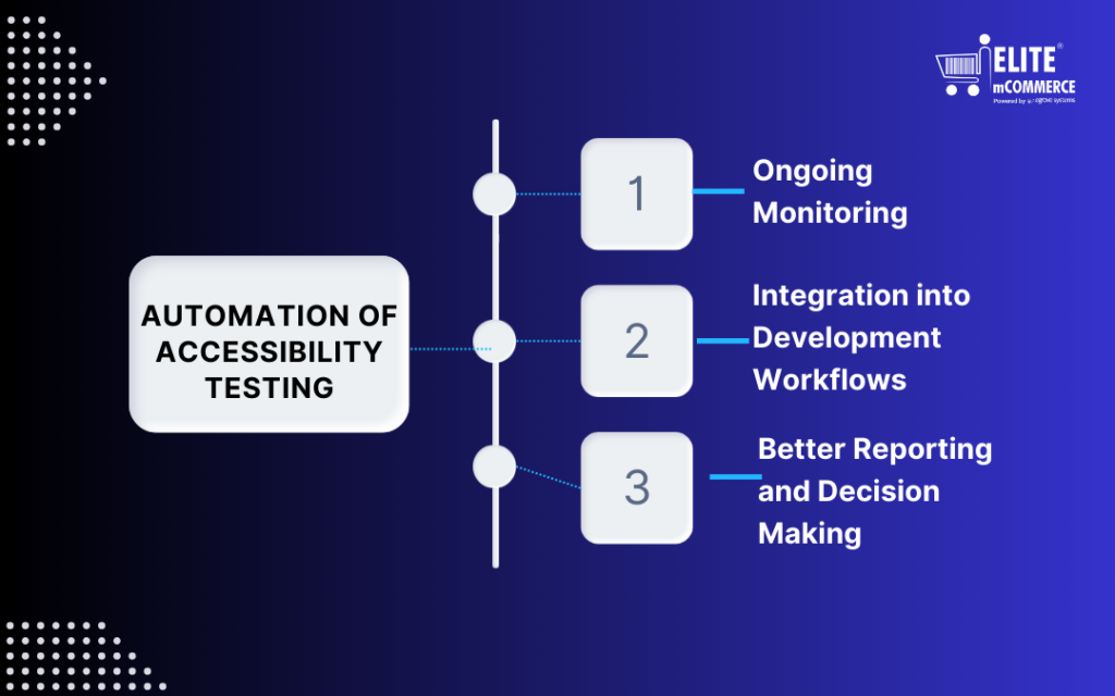 Automation of Accessibility Testing | Elite site optimizer